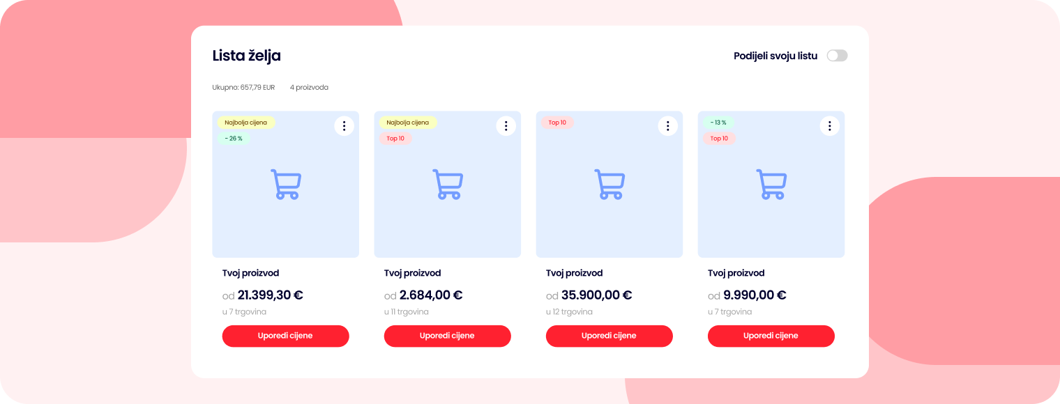 Lista želja se pravi u listopadu, ne u studenom
