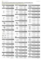 Jela katalog akcija