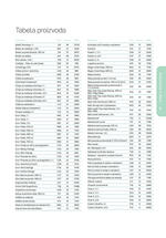 Tupperware katalog akcija