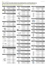 Jela katalog akcija