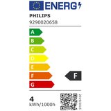  ŽARULJA COREPRO GU10 4W 4000K PHILIPS | shoptok.hr
