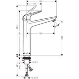 Hansgrohe enoročna armatura za umivalnik Novus 230 brez zgornjega dela sifona (71124000) Cene