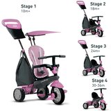 Smart Trike tricikl guralica SHINE-PINK (6402202) | Eponuda.com