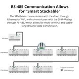 SONOFF pametni Wi-Fi SPM prekidač s 4 releja | shoptok.hr