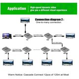 Kettz HDEX-120 HDMI Extender 4K 120m set (2 adaptera) Cat5eCat6 | Eponuda.com