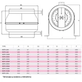 bvn-ventilator bdtx 200-B ac(wk)