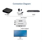  A-AV-VGA-Mini ** input AV to VGA (906) (560) | ePonuda.com