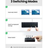 Ugreen HDMI 2x1 KVM Switch - box | shoptok.hr