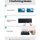 Ugreen Stikalo HDMI 2x1 KVM - box | Shoptok.si