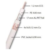 Bb Link Koaksijalni kabl RG6 1.2/64 CU 0481 | ePonuda.com