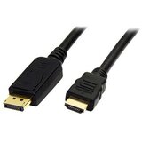 Fast Asia Display Port na HDMI kabl 1.8m | ePonuda.com
