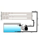  Solarne ploče za grijanje bazena 4 kom 80 x 620 cm | Eponuda.com
