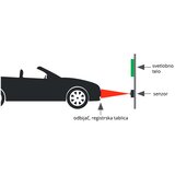 BLEBOX parkingsensor Garage parking sensor | shoptok.hr