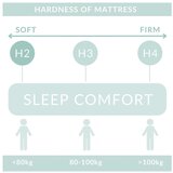 Maison de Rêve Kremno bela boxspring postelja s prostorom za shranjevanje 160x200 cm Blend – | Shoptok.si