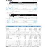 Thule Thru Axle Syntace 152-167mm (M12 x 1.0) dodatan adapter za Syntace stražnju osovinu od 12 mm | shoptok.hr
