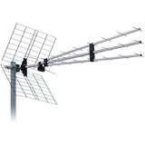 Yagi antena | ePonuda.com