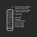  Solarni LED reflektor za spoljašnju upotrebu 15W/3,2V IP65 6400K crni + daljinski upravljač | Eponuda.com
