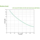APC SmartConnect UPS SMT 1000 VA Tower SMT1000IC | shoptok.hr
