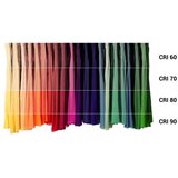  LED sijalica E14/6W/230V 2700K CRI 96 Ra | Eponuda.com