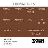 AK Interactive Nº8 Earth Red (FS30117) 17ml - 3rd Gen Akrilna Boja AK11338 | Eponuda.com