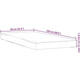 vidaXL Zaštita za madrac bijela 90x220 cm vodootporna | shoptok.hr