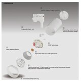  led šinski reflektor LI4030, mfi, 10W, 3U1 dmb, beli | ePonuda.com