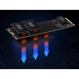 Samsung 1TB 990 EVO M.2 80mm PCI-e 5.0 x2 NVMe, V-NAND | Shoptok.si