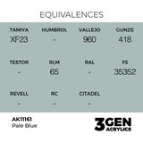 AK Interactive Pale Blue 17ml - 3rd Gen Akrilna Boja AK11161 Slike