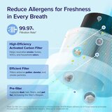 Levoit Filter za Core 200S Air Purifier | Eponuda.ba