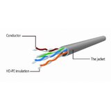 Gembird cablexpert PP6U-2M mrežni kabl (lan) Cat6 2m beli | ePonuda.com