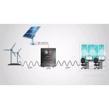 Gembird UPS-PSW-MPPT-2500VA * GMB LONG MPPT, cist sinusni pretvarac sa produzenom autonomijom 1800W-220V/24V | ePonuda.com