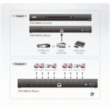 S Box HDMI 1.4 V2, Spliter 8 port | Eponuda.com