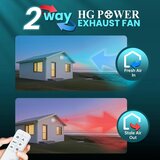 HG POWER 150 mm dvosmerni ventilator z daljinskim upravljanjem | Shoptok.si