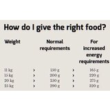 Happy Dog Hrana za pse Supreme Fit & Well Medium Adult 1kg | ePonuda.com