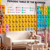 Artgeist Fototapeta Periodic Table Of The Elements | Shoptok.si