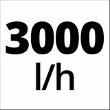 Einhell GE-PP 18 RB Li-Solo, Akumulatorska potopna pumpa za čistu vodu - (4170429) | ePonuda.com