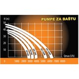 Villager vrtna črpalka JGP 600 | Shoptok.si