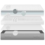 Kave Home Trda vzmetena antialergijska/termoregulacijska vzmetnica 150x200 cm Juno – | Shoptok.si