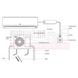  MONTAŽA KLIMA UREĐAJA DO 3.5kW | Eponuda.ba
