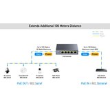 Cudy POE40 60W/30W Gigabit POE+ Extender, 802.3af/802.3at Standard, Data Power 100 Meters, Metal Cene