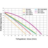 Elpumps Pumpa za baštu JPV 1300 | ePonuda.com
