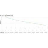  UPS, Easy UPS BVX 900VA, 230V, AVR, Schuko uticnice | ePonuda.com