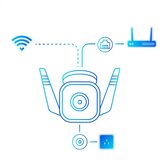 TP - LINK TP-Link Tapo C310 spoljašnja Wi‑Fi kamera, 3 MP | Eponuda.com