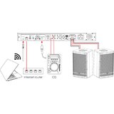 DAP PA-5500TU, 100V ojačevalnik 460W, Internetni radio, DAB+, FM in Bluetooth - - Audio-Kondric | Shoptok.si