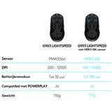 Logitech Bluetooth Gaming Miš G903 Lightspeed Wireless | Eponuda.ba