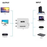 Gembird Konverter VGA u AV Mini, Beli | Eponuda.com