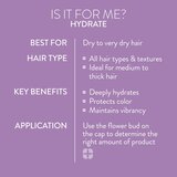 Pureology Hydrate vlažilni šampon za ženske 50 ml | Shoptok.si