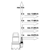 Gardena pumpa za otpadnu vodu 25000 (25.000 l/h, 1.100 W) | shoptok.hr
