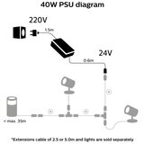 Philips napajanje za hue 40W/24/230V IP67 | Eponuda.com