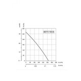 Bb Link bvn-ventilator bdtx 150-B ac(wk) | Eponuda.com